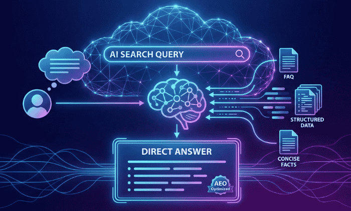 Answer Engine Optimization (AEO)